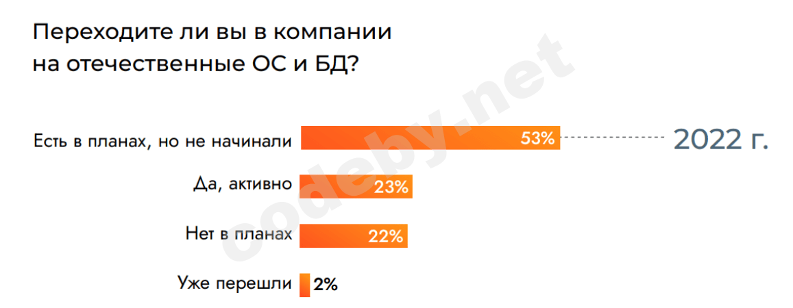 Переходите ли вы в компании на отечественные ОС и БД.png