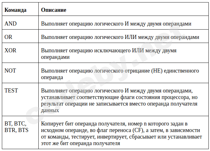 Proc_command_table.png