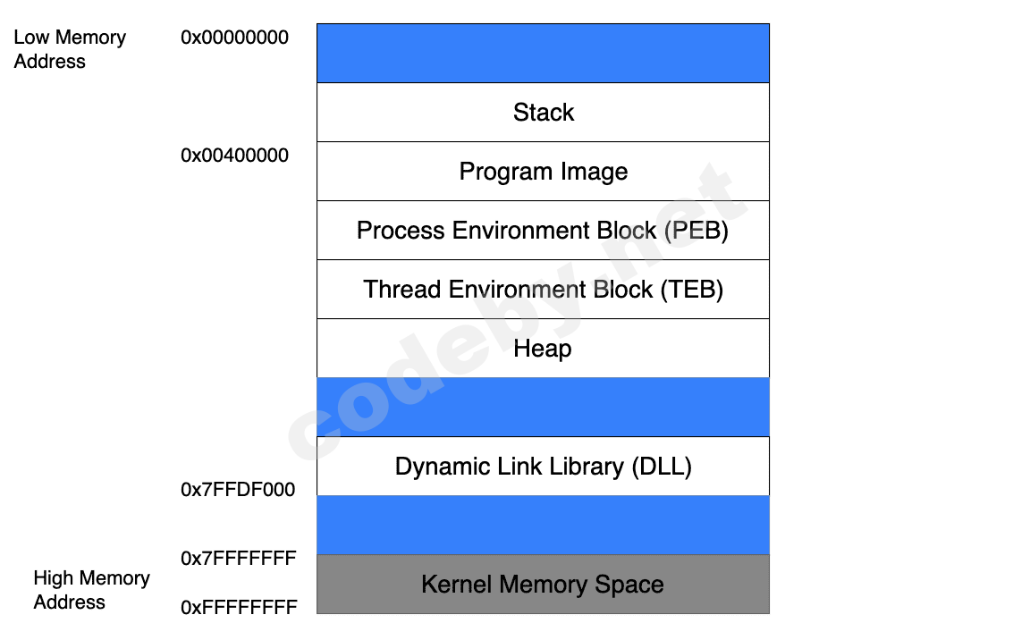 program_memory_1.png
