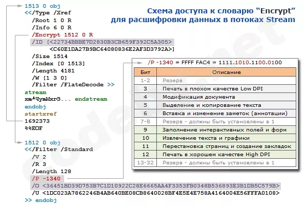 Схема доступа к словарю Encrypt с разбором ключей шифрования