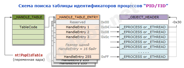 PspCidTable.png