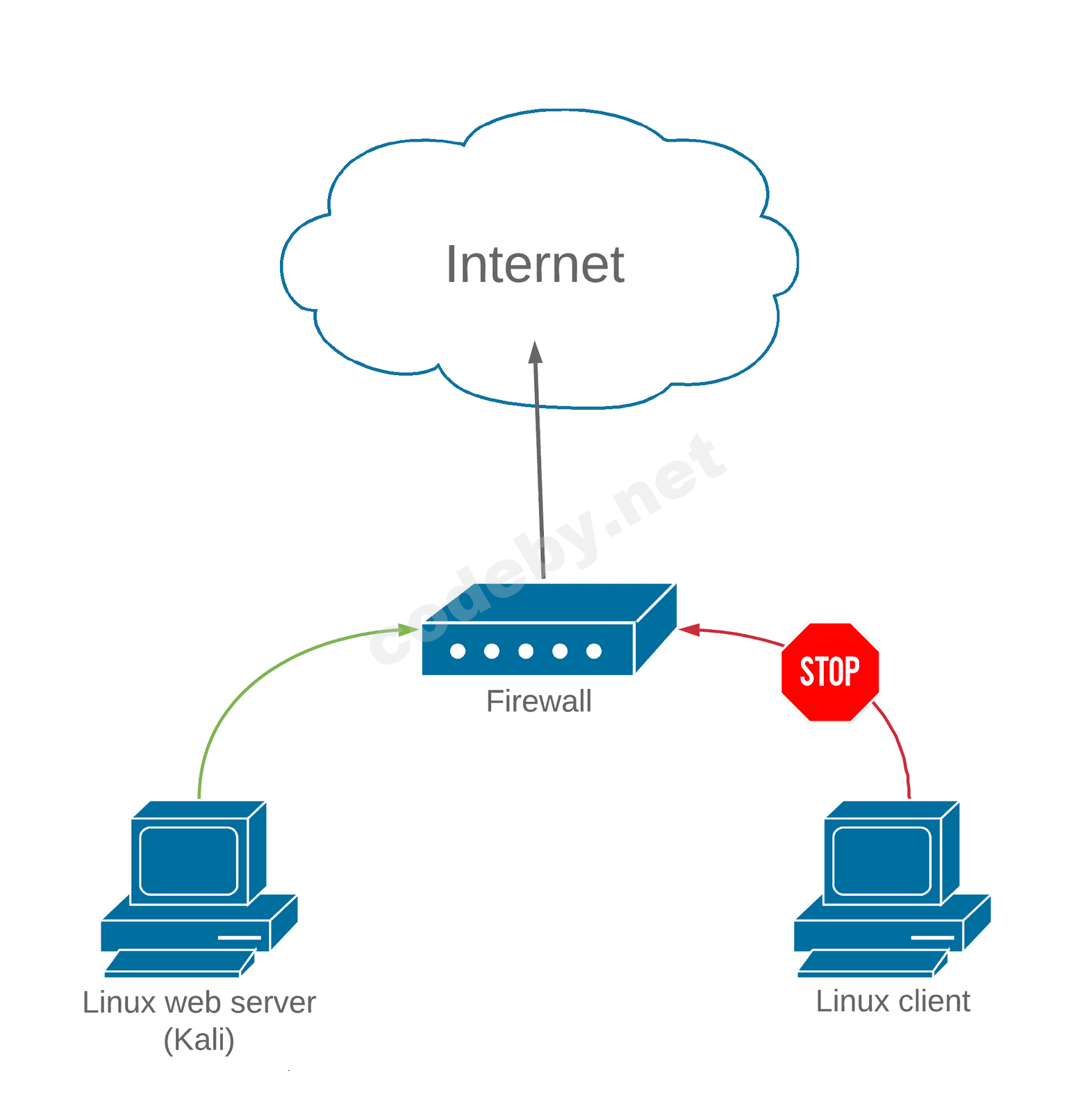 rinetd_figure_296.png