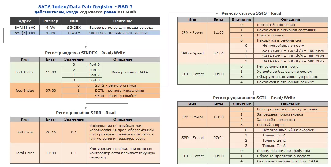SATA_IDE.webp