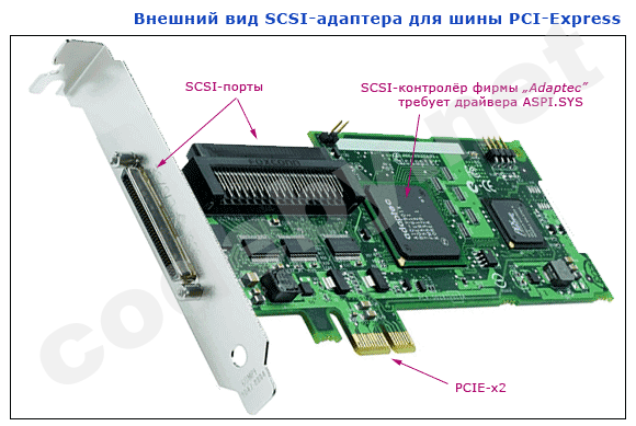 Ssd определяется как scsi устройство