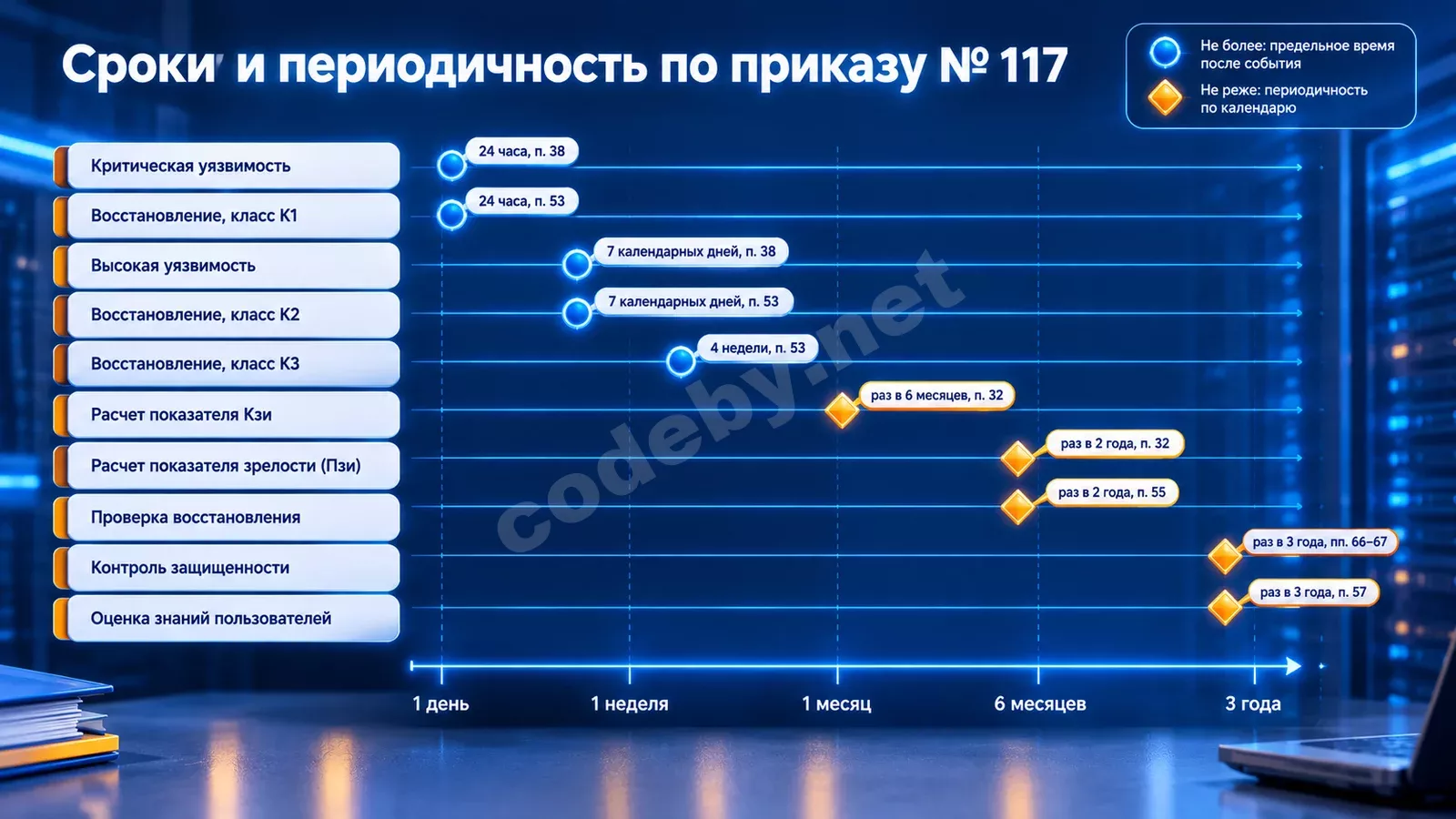 Шкала сроков (рисунок 3).webp