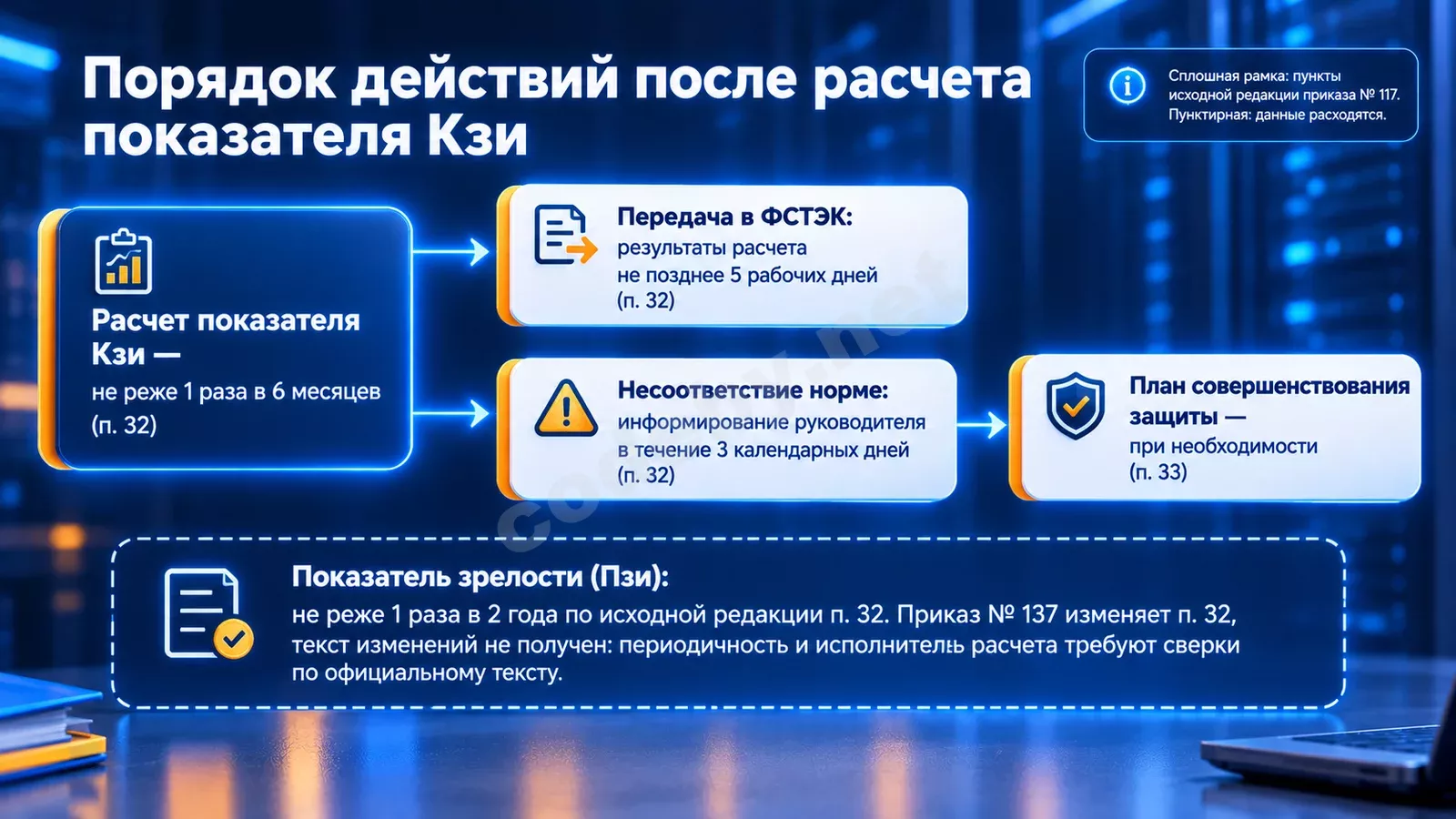 Схема отчетности (рисунок 4).webp