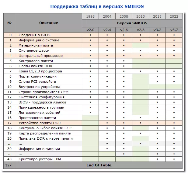 smbios.webp