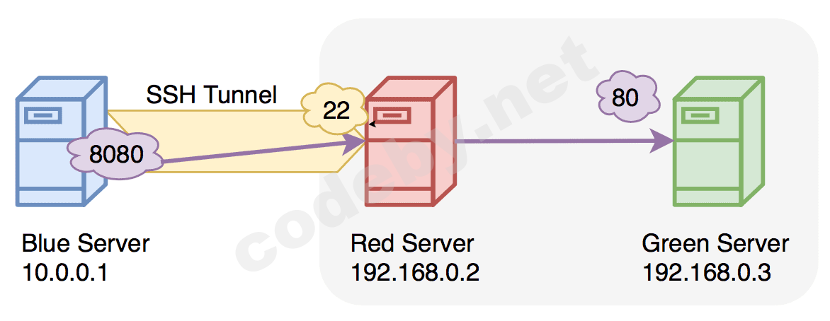 ssh-local2.png
