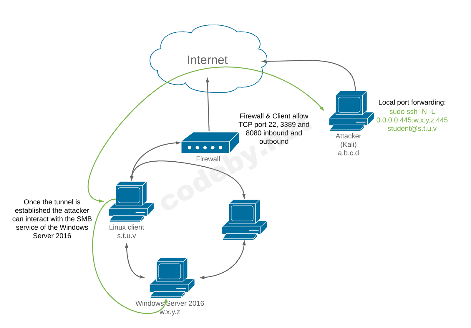 ssh_local_port_forwarding_figure_298.png