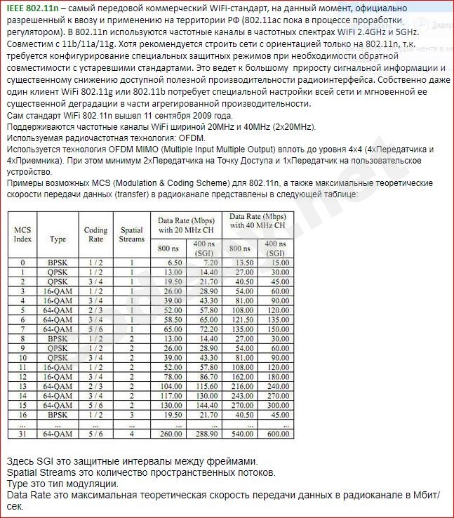 Стандарт WiFi.JPG