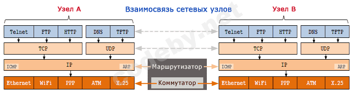 Стек 0.5