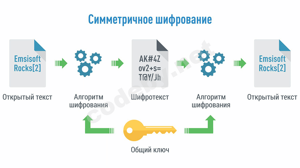 symmetric_encryption_graphic_ru.png