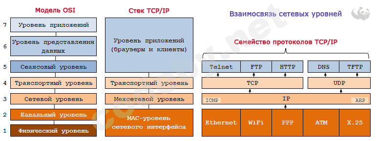 tcp_ip_00.png