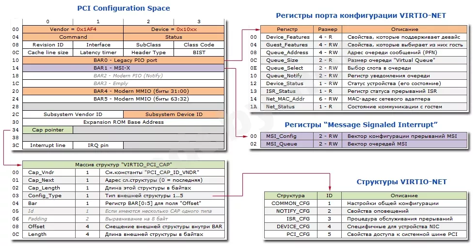 VirtIO.webp