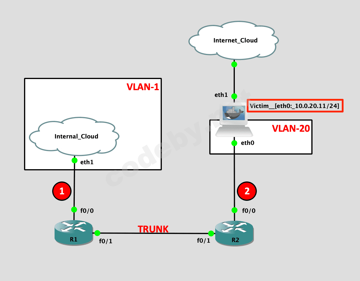 Vlan_diag.png