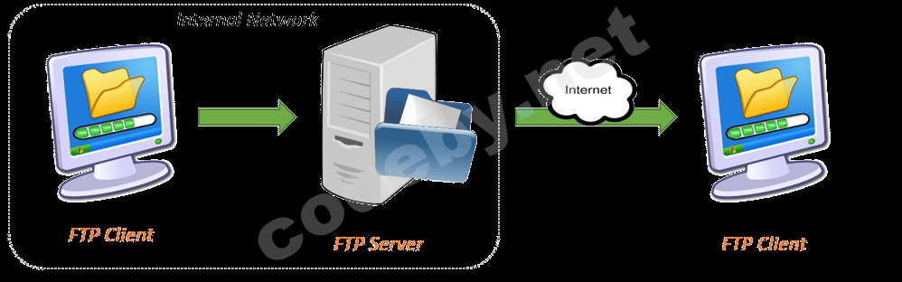 what-is-ftp-illustration.png