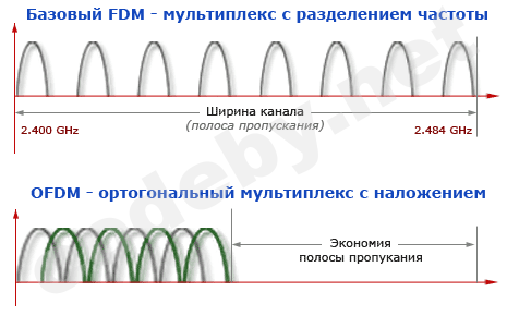 Wi-Fi-freq_4.png