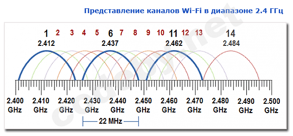 Wifi_channel.png