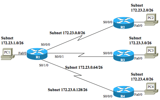 Маска локальной сети. Для чего нужен subnet. Answer-address это. Subnet-eeaeb787. Сетевая адресная карта Haier.