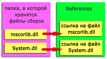 podkljuchenie-dinamicheskoj-biblioteki-dll_1.png