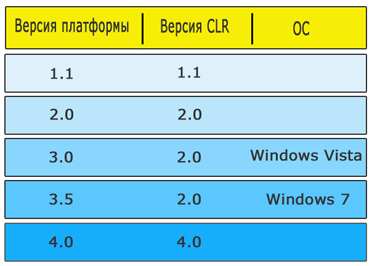 osnovnye-komponenty-net-framework-clr-i-framework_3.png