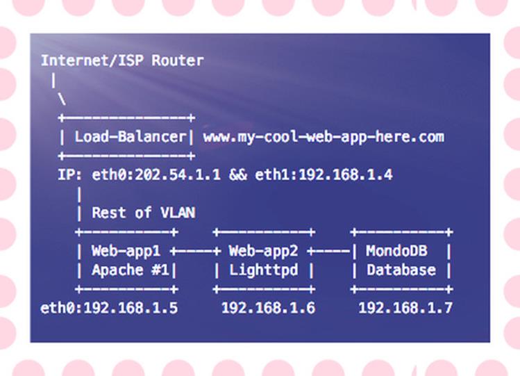 Как защитить MongoDB на Linux или Unix серверах