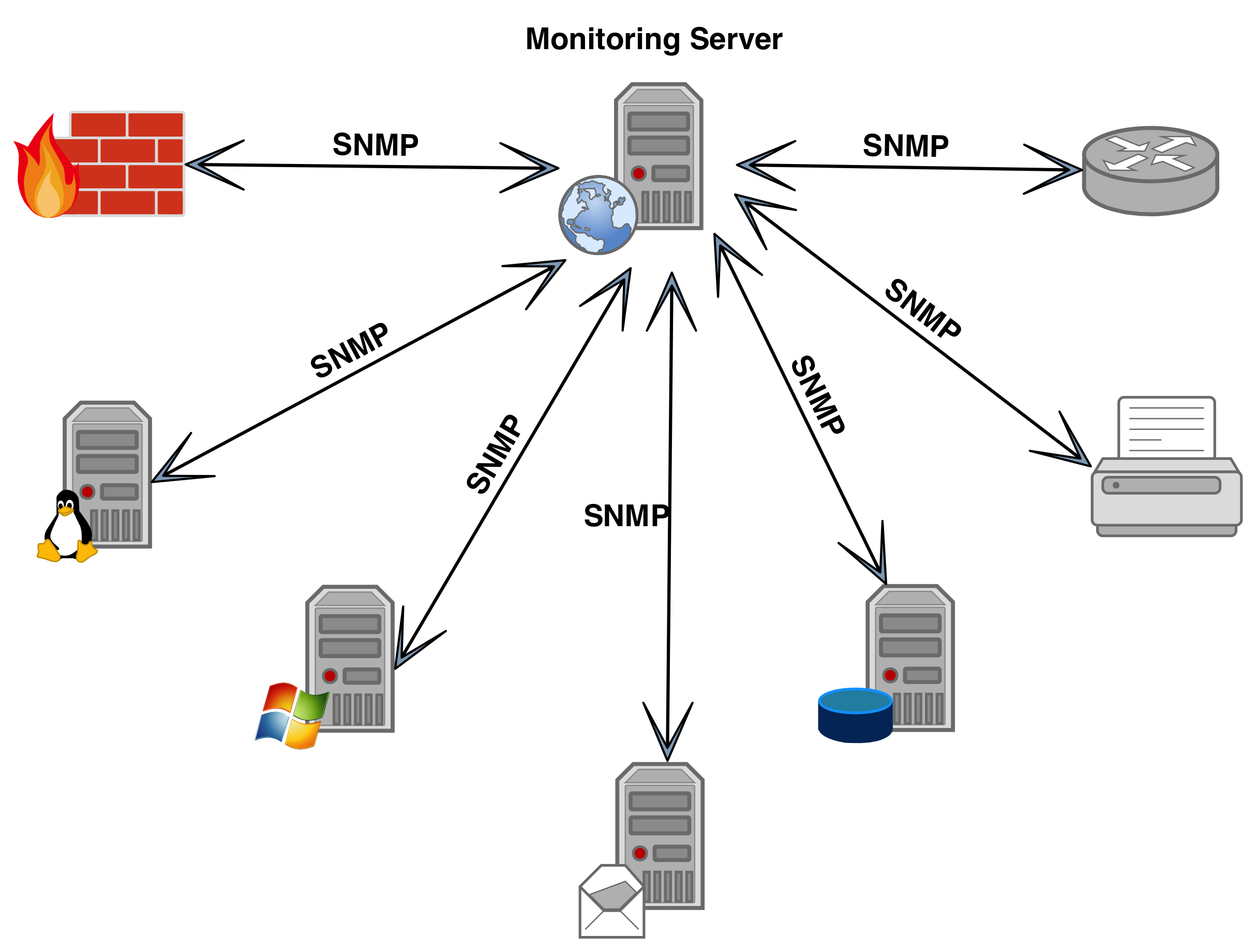 snmp-the-codeby