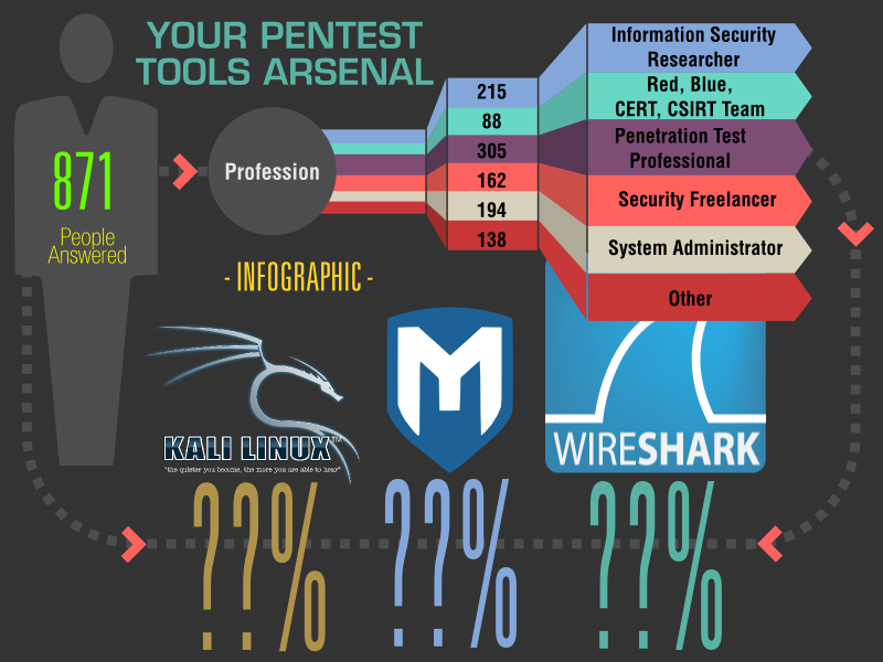 Пентест это. Pentest Tools. Pentest картинки. Пентест инфографика. Этапы пентестинга.