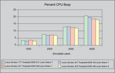 CPUfigure1.gif