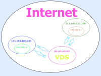 топология Internet.png