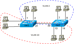 450px-Vlan_4.png