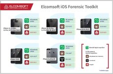 Elcomsoft_iOS_Forensic_toolkit_Extended.jpg