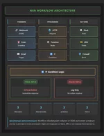 _C__Users_guest_Downloads_n8n-workflow-architecture%20(2).html.webp