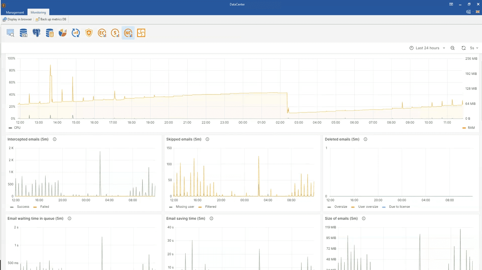 metriki-networkcontroller.png