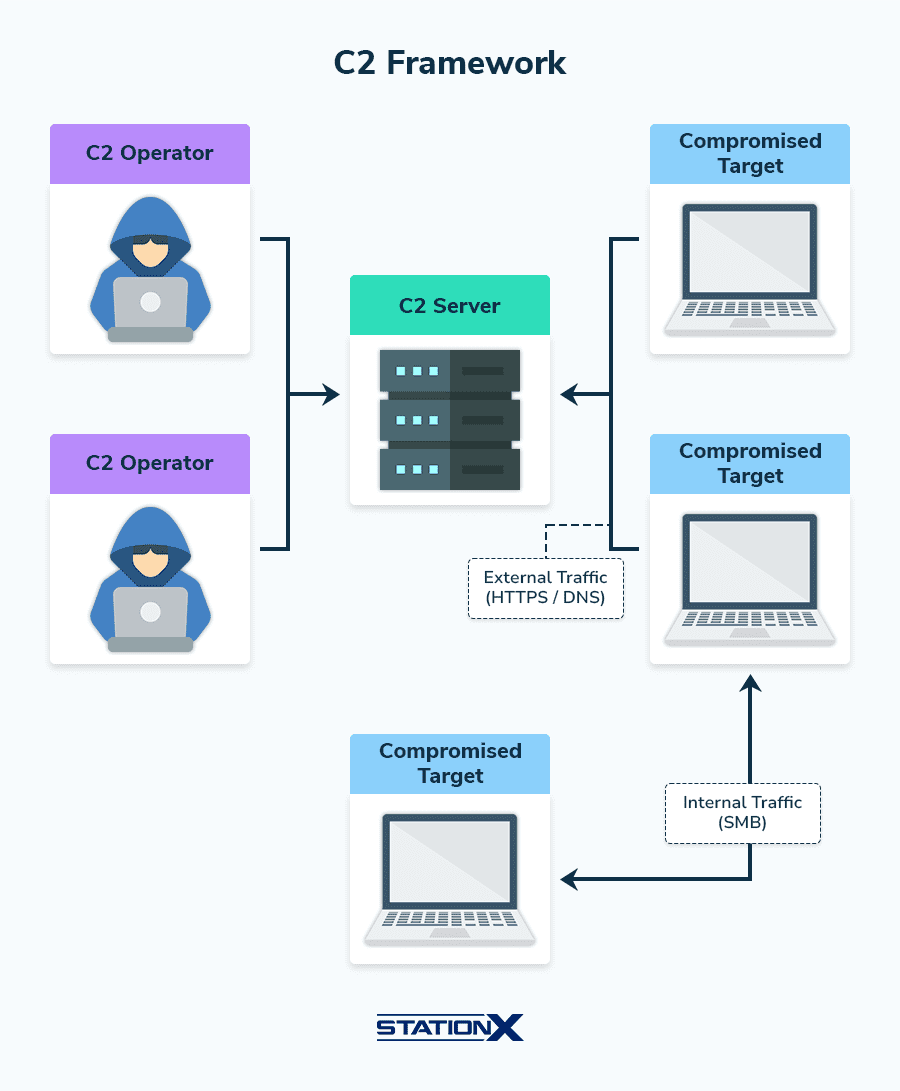 C2-framework-diagram.png