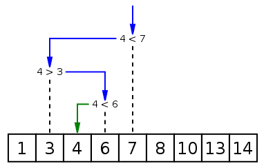 382px-Binary_search_into_array_-_example.svg.png