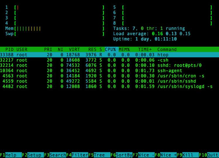Как отобразить разумное использование cpu с помощью top команды на FreeBSD Unix операционной системе