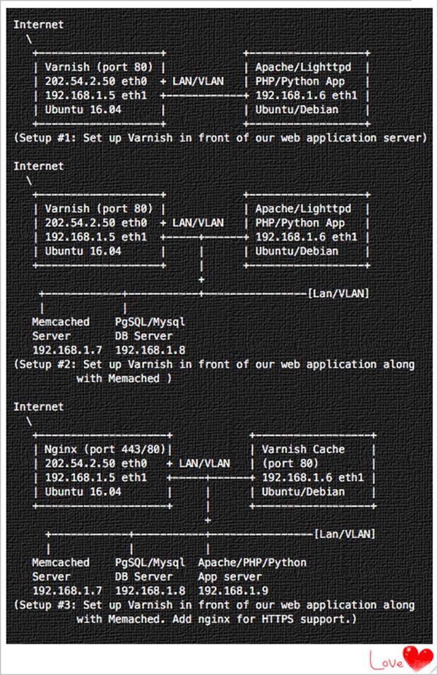 Как установить и настроить кэш Varnish на Ubuntu Linux 16.04 LTS