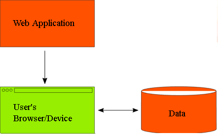 No-Backend Web Apps